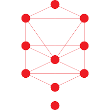 Каббала Центр